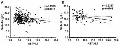 Analysis of the positive results and influencing factors of hepatitis B antibody in hospitalized neonates with AgHBs positive mothers